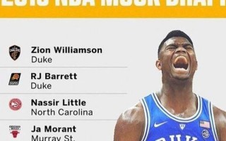 2017nba状元富而资模板，2017状元秀富尔茨