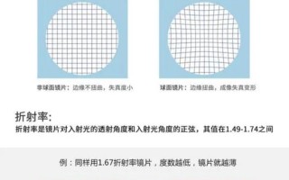 特薄非球面镜片怎么样，特薄非球面镜片怎么样好用吗