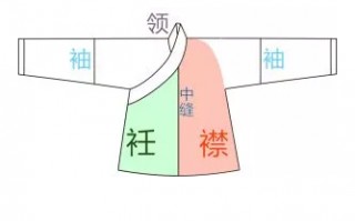 汉服穿搭不用问的，汉服穿搭指南