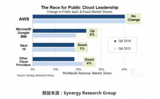 research是什么意思，researchers是什么意思
