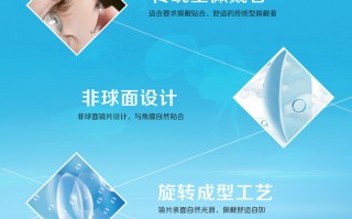 博士伦年抛隐形怎么样，博士伦年抛多少钱一副